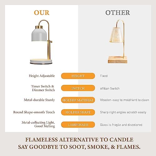 AIKUT Candle Warmer Lamp 2 Bulbs Timer Dimmer for Candles