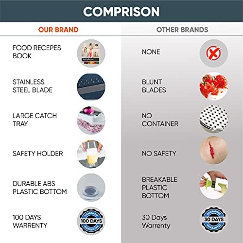 RK Multi-Blade Kitchen Slicer