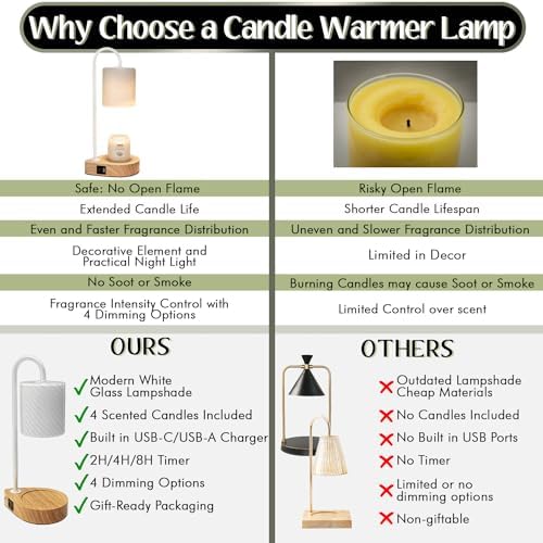 ROZATO Candle Warmer Lamp with 4 Candles Perfect for Home