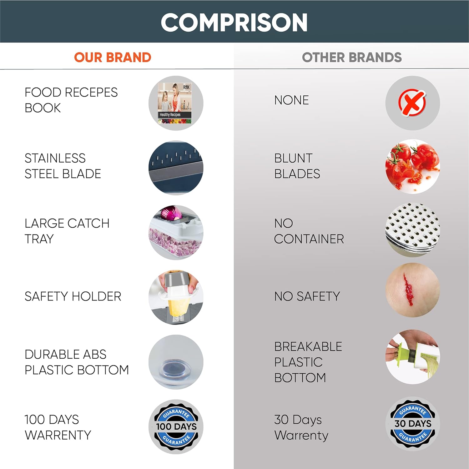 RK Multi-Blade Kitchen Slicer
