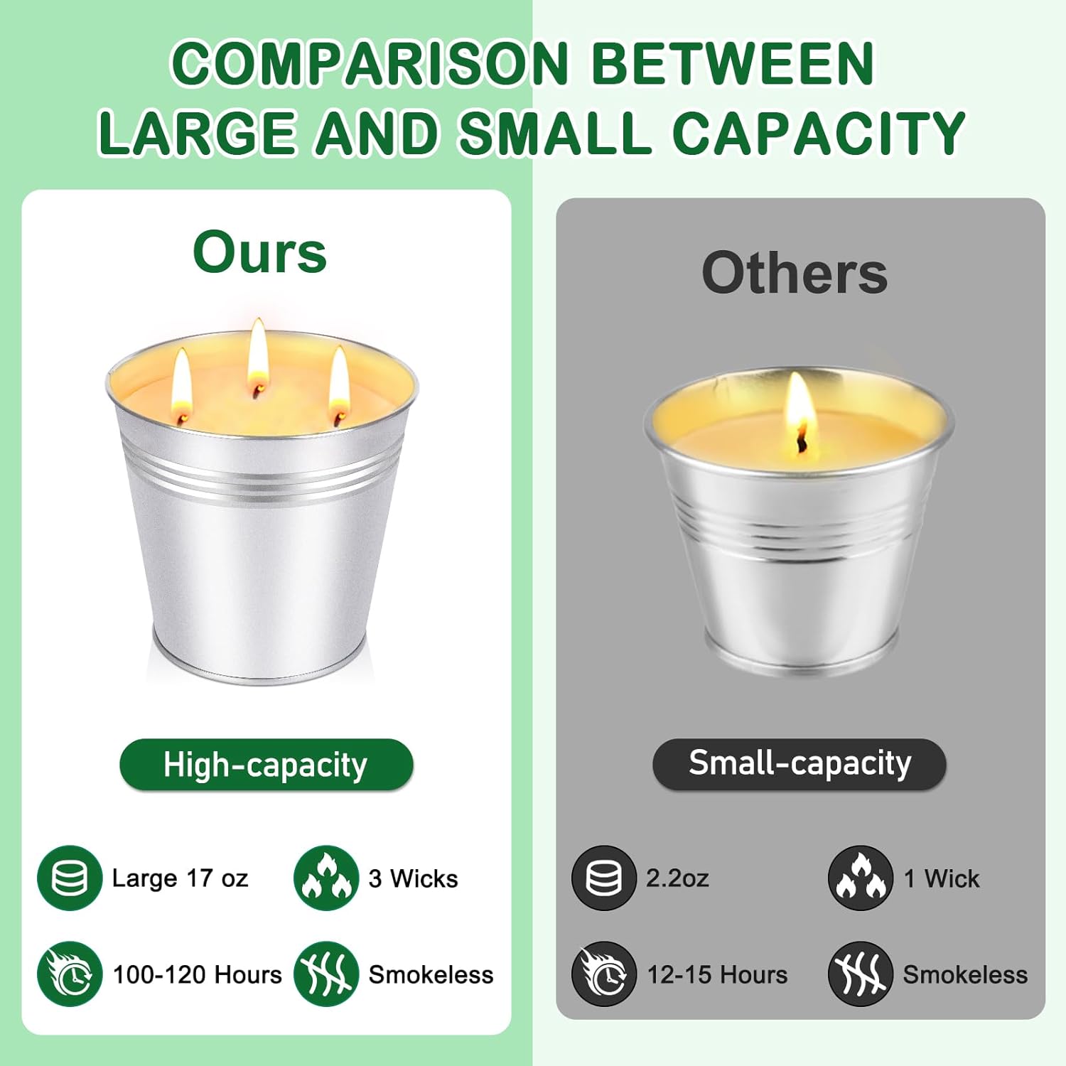 Citronella 34oz Candle 200-Hour Burn Outdoor Home Use