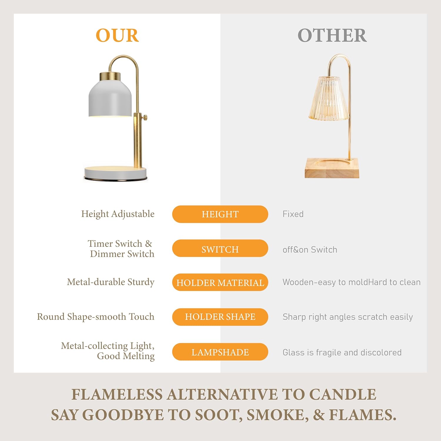 AIKUT Candle Warmer Lamp 2 Bulbs Timer Dimmer for Candles