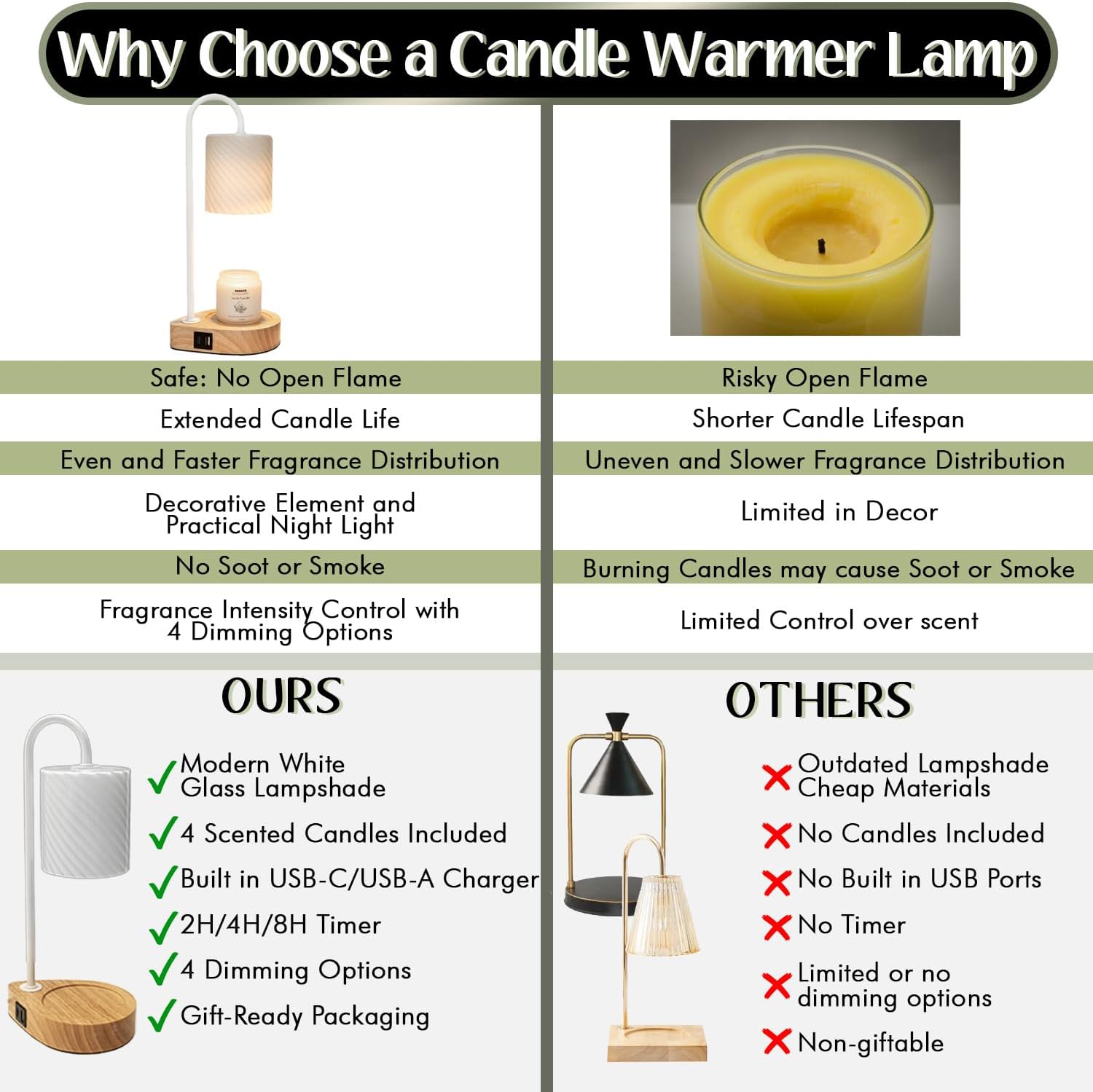 ROZATO Candle Warmer Lamp with 4 Candles Perfect for Home